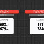 Recensione iPad Mini: l'esperienza completa di iPadOS 15 in formato ridotto 4