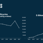 Ecco com'è stato il 2021 per il mercato delle e-bike 1