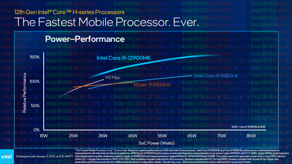 Intel CES 2022