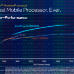 Le novità Intel per il CES 2022, tra processori mobile e desktop, Evo e vPro 1