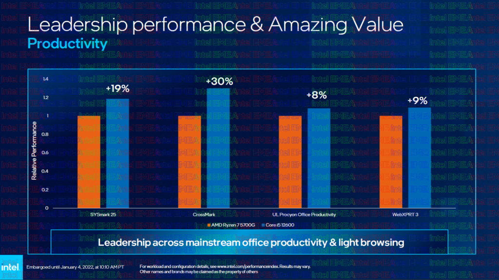 Intel CES 2022 desktop