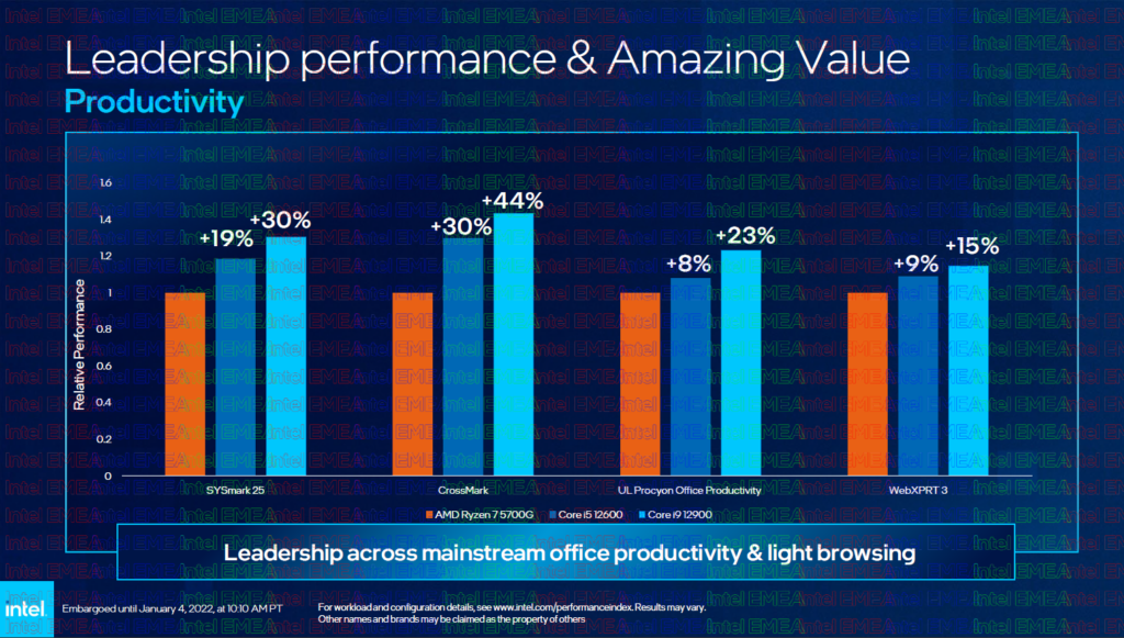 Intel CES 2022 desktop