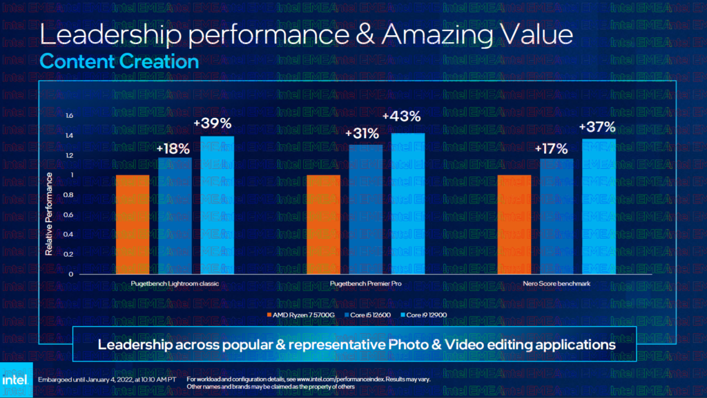 Intel CES 2022 desktop