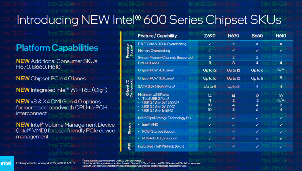 Intel CES 2022 desktop