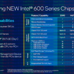 Le novità Intel per il CES 2022, tra processori mobile e desktop, Evo e vPro 7