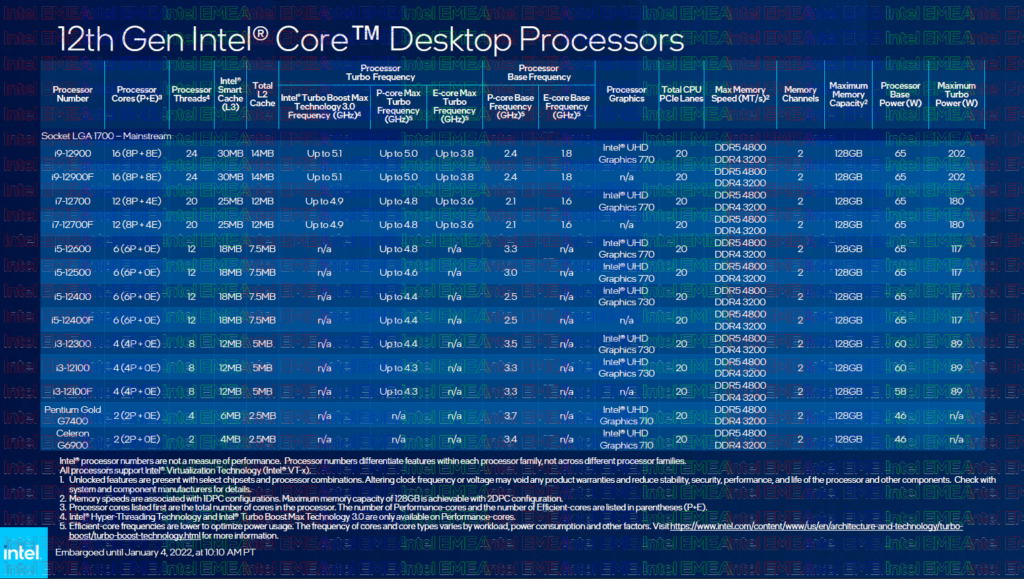 Intel CES 2022 desktop
