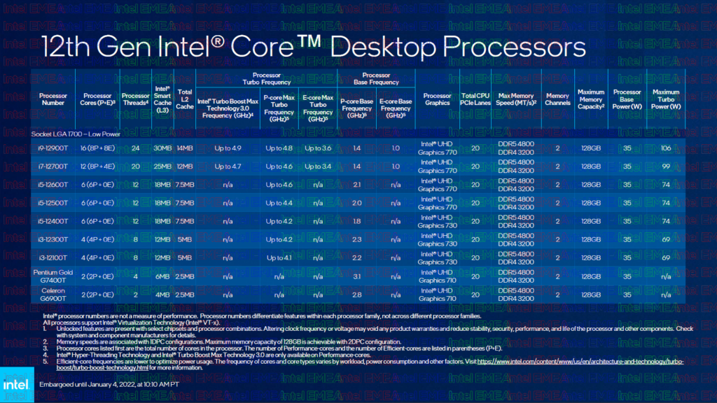 Intel CES 2022 desktop