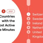 Fitbit pubblica lo Year in Review 2021 e tra i Paesi migliori c'è anche l'Italia 4