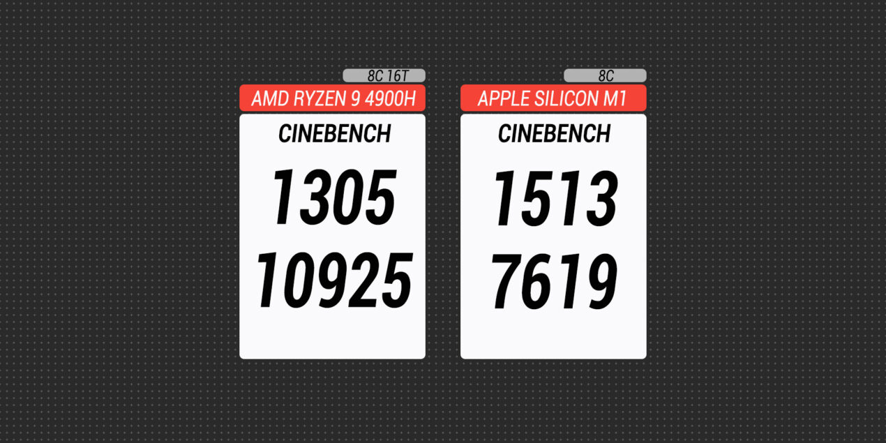 Recensione Chuwi RZBOX AMD Ryzen 9: il mini PC con i muscoli che costa poco 2