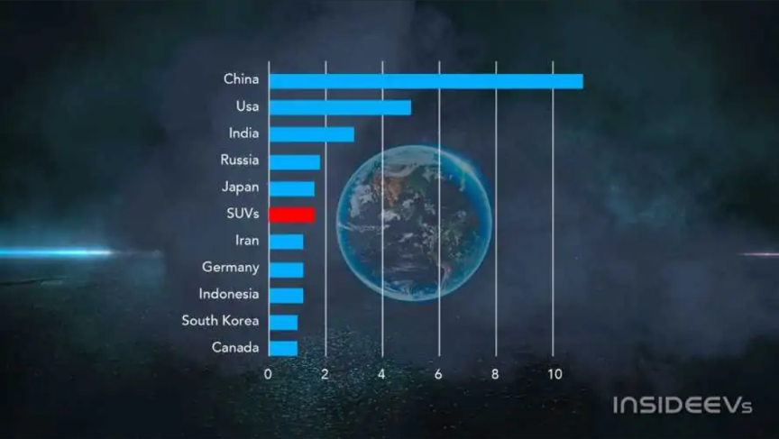 classifica consumo co2 suv