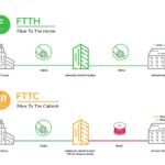 Come distinguere le connessioni in fibra ottica FTTH dalle altre tecnologie 1