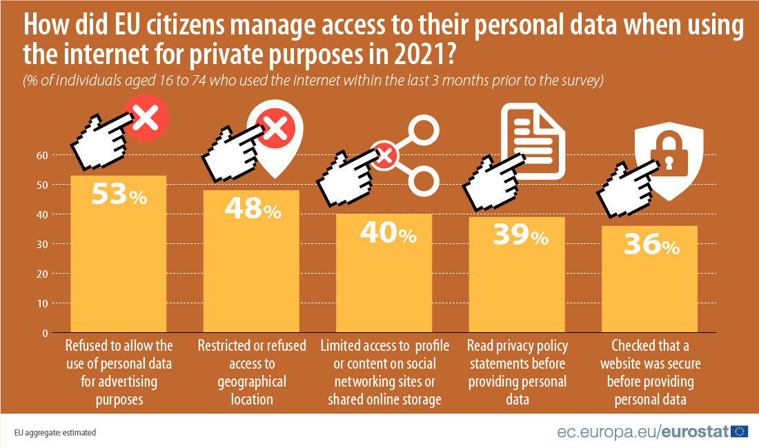 data privacy day 2022