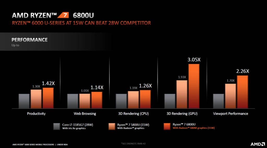 Ryzen 6000 Mobile