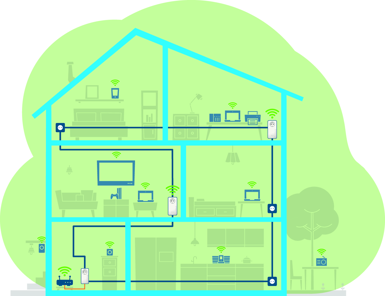 devolo Application Scenario 