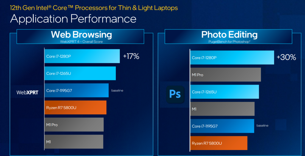 Intel Core di 12° generazione: tre serie per conquistare il mercato notebook 4