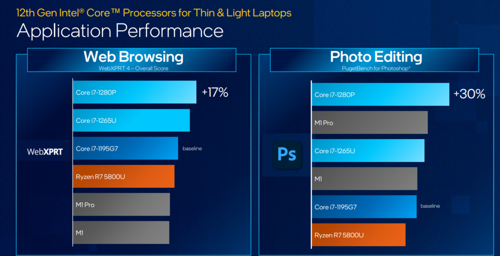 Intel Core di 12° generazione: tre serie per conquistare il mercato notebook 1