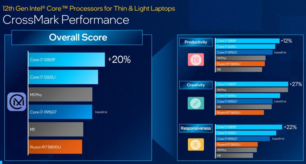 intel core 12 benchmark