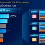 Intel Core di 12° generazione: tre serie per conquistare il mercato notebook 1