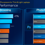 Intel Core di 12° generazione: tre serie per conquistare il mercato notebook 2