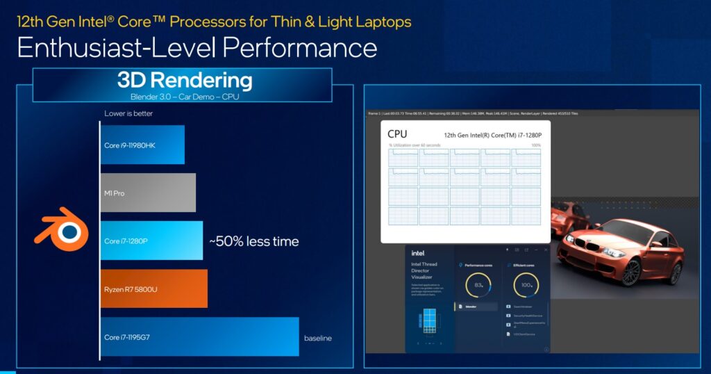 intel core 12 benchmark