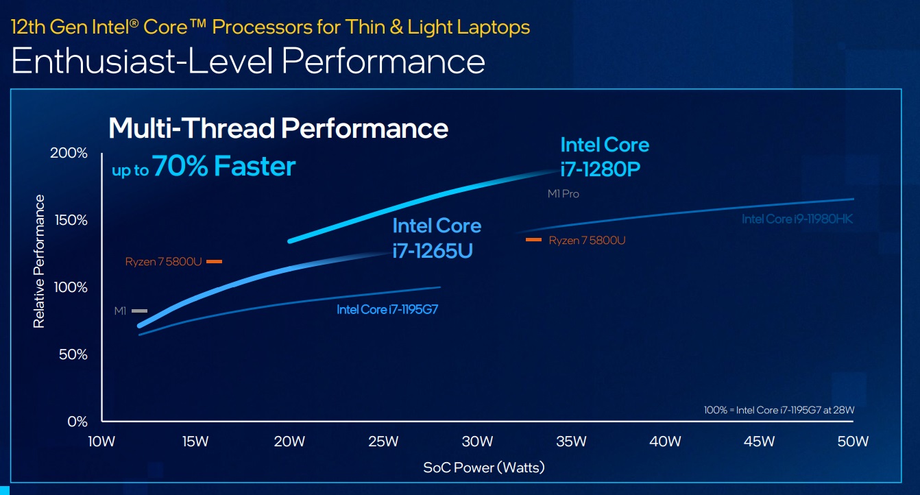 intel core 12 multi thread