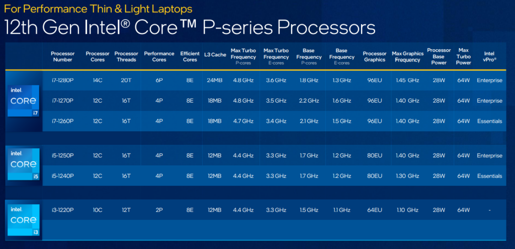 intel core 12 serie p