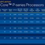 Intel Core di 12° generazione: tre serie per conquistare il mercato notebook 6