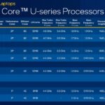 Intel Core di 12° generazione: tre serie per conquistare il mercato notebook 5