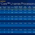 Intel Core di 12° generazione: tre serie per conquistare il mercato notebook 4