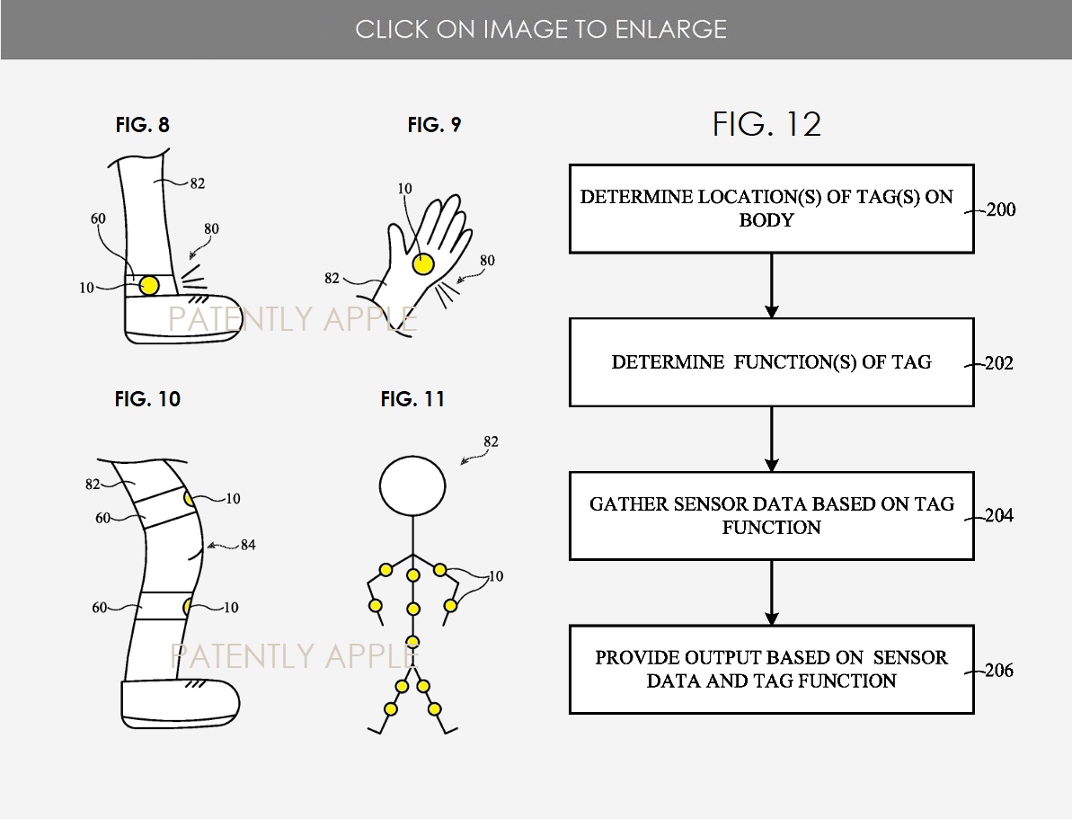 Il brevetto relativo a Apple HealthTag