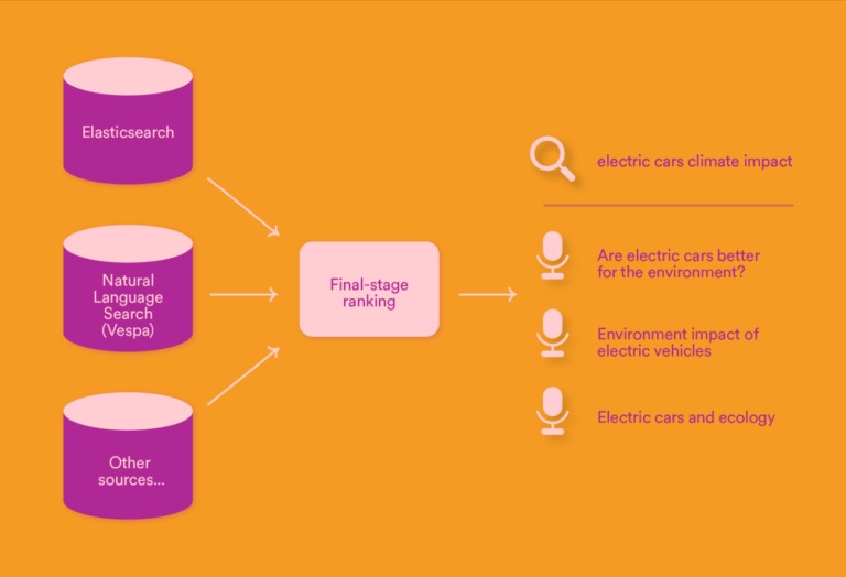 deep learning spotify podcast