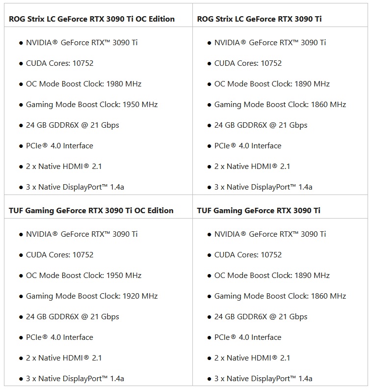 Le specifiche delle schede ASUS custom GeForce RTX 3090 Ti