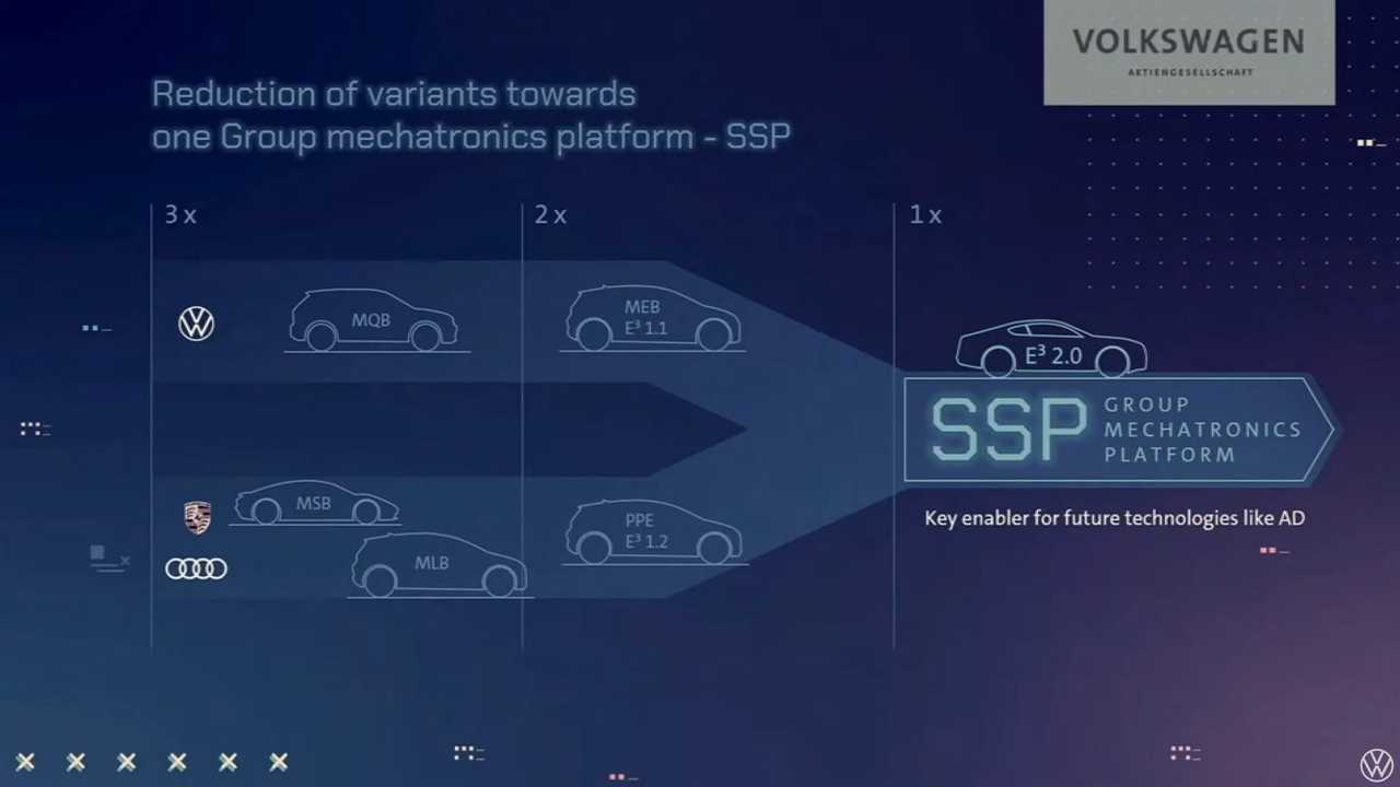 volkswagen piattaforma SSP