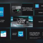 MinisForum presenta EliteMini B550, un mini PC modulare con CPU AMD desktop 6