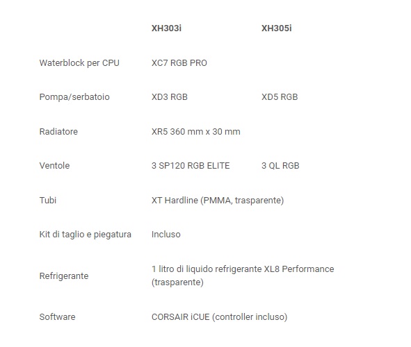 specifiche corsair XH303i XH305i