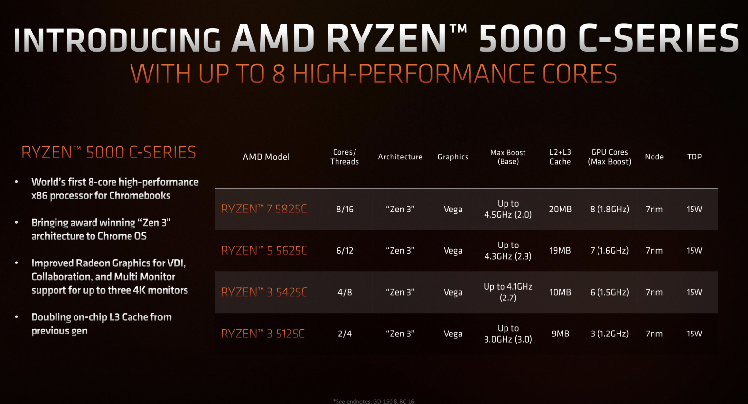 AMD Ryzen 5000 C-Series