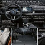 BMW X1 e iX1 2023 nelle prime immagini reali a ridosso della presentazione 1