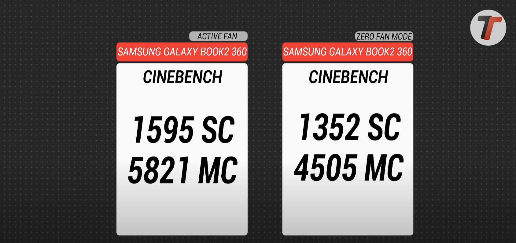 Recensione Samsung Galaxy Book2 360: la potenza di Intel Core 12 gen per convertibili 1