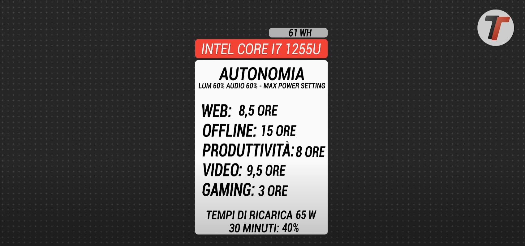 Recensione Samsung Galaxy Book2 360: la potenza di Intel Core 12 gen per convertibili 17