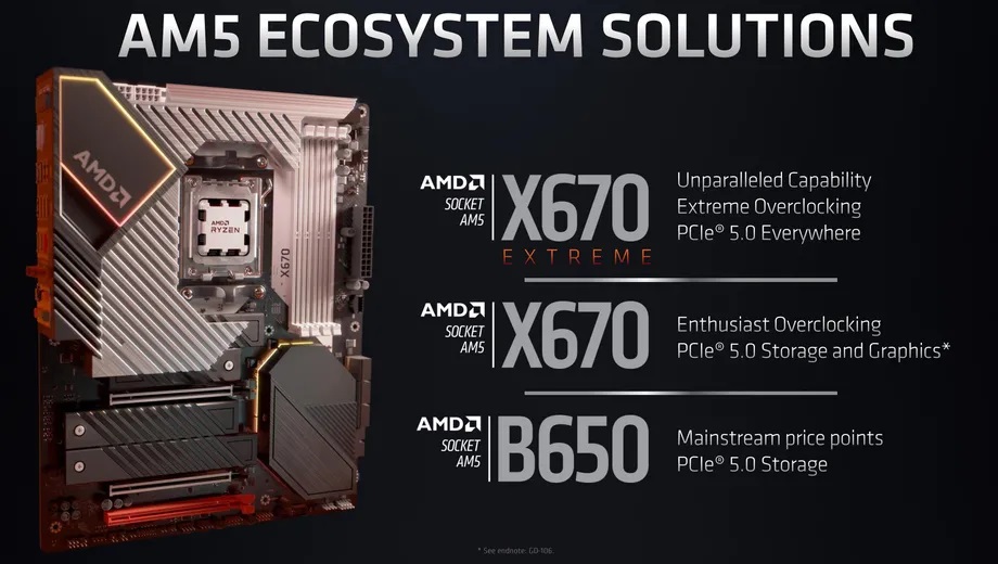 Soluzioni AMD Socket AM5
