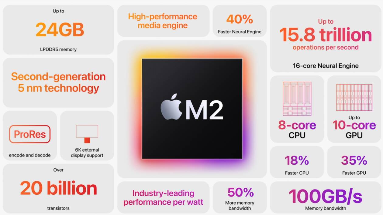 Apple annuncia il chip M2 e lo piazza nel nuovo MacBook Air (e nel vecchio Pro 13) 1