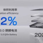 CATL inizia a produrre Qilin, la batteria che promette 1000 km di autonomia 1