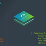 Il futuro di ARM: architettura ARMV9 di seconda generazione e GPU ray tracing 1