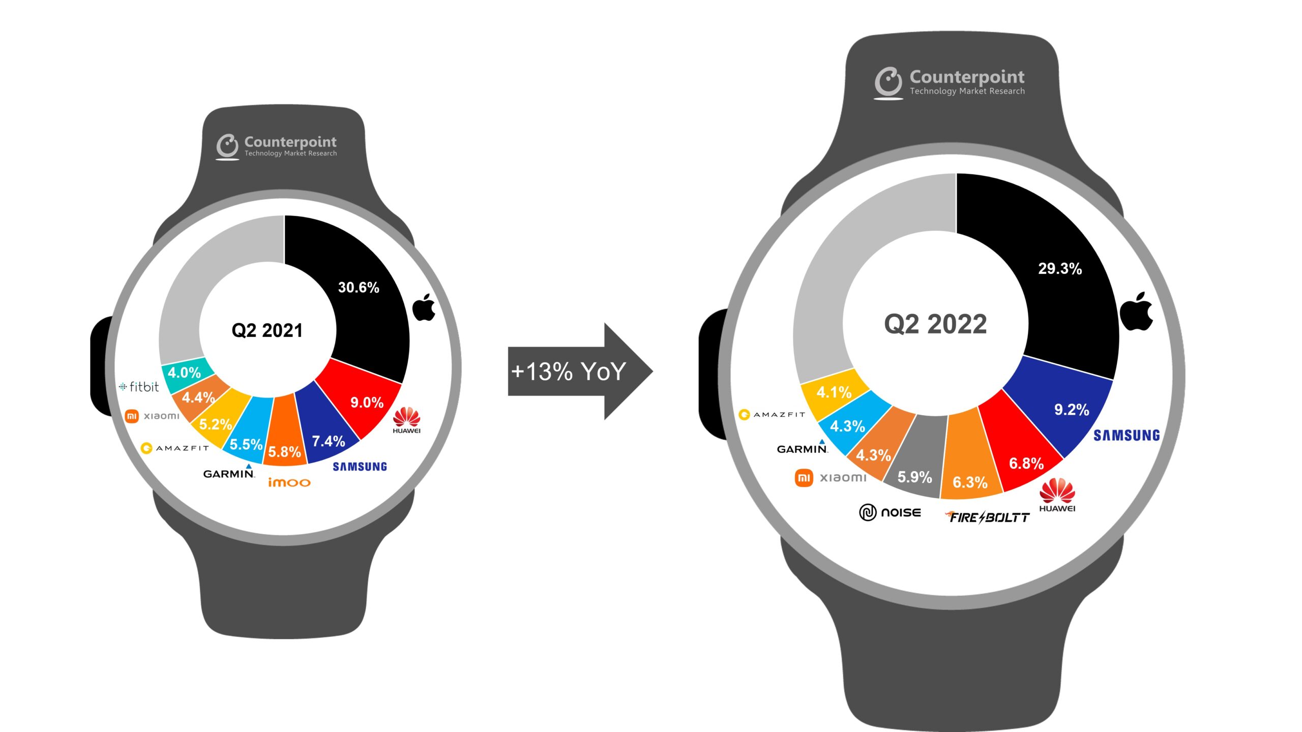 Global-Smartwatch-Market-Share-Q2-2022