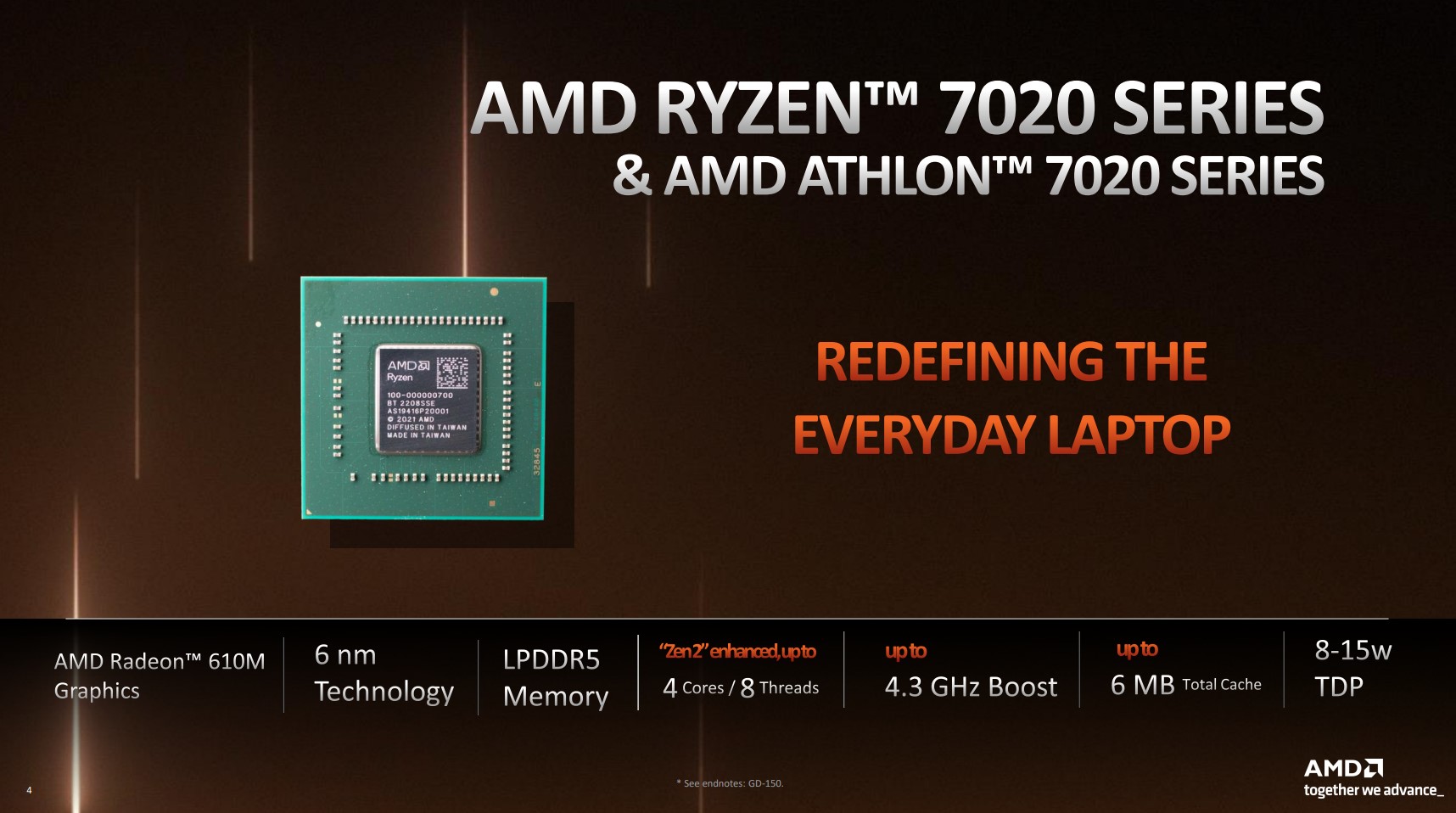 AMD APU Ryzen 7020u series (2)