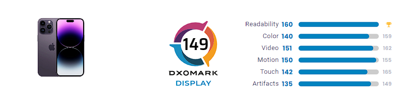 iPhone 14 Pro Max risultati Test Display DxOMARK