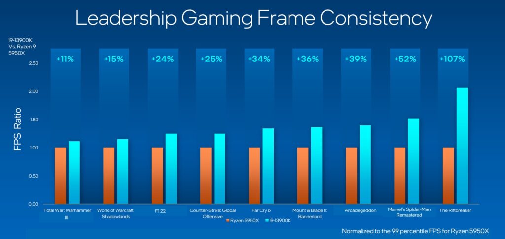 intel core 13 generazione