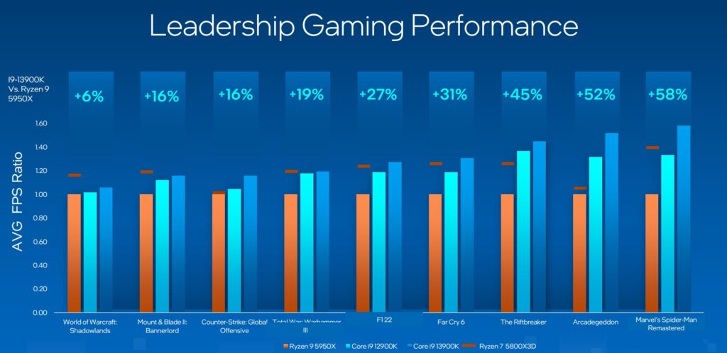 intel core 13 generazione