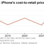Gli Apple iPhone 14 hanno costi di produzione più alti rispetto agli iPhone 13 1