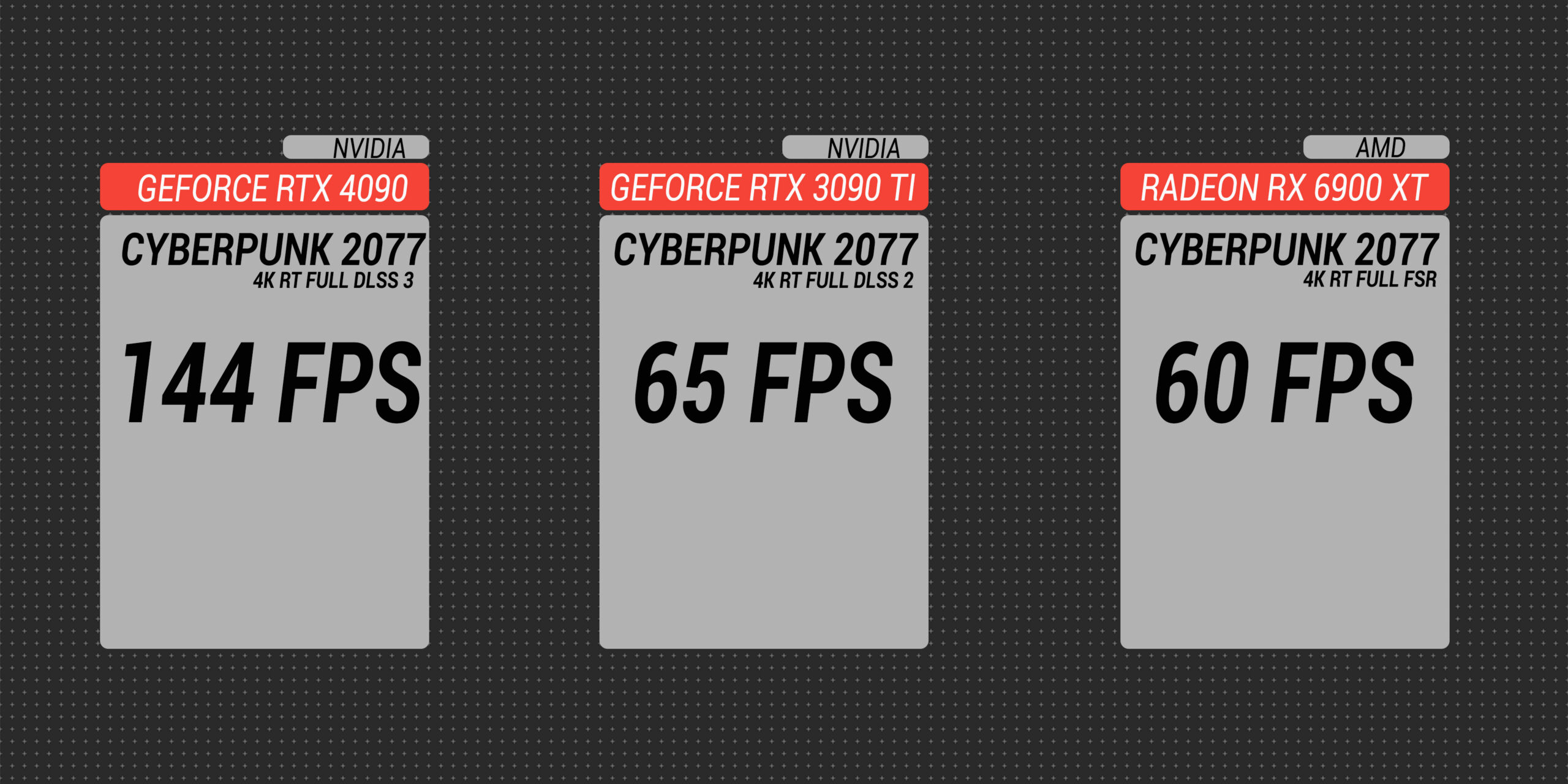 Recensione NVIDIA GeForce RTX 4090: la vera innovazione che domina il gaming e non solo 3